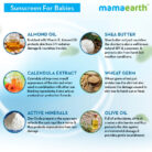 mamaearth mineral based sunscreen 50ml